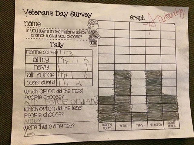 Military recruitment can start as early as kindergarten when teachers make use of free classroom materials such as this worksheet, which encourages children to consider which branch of the military they'd like to join. (Credit: Sarah Grey)